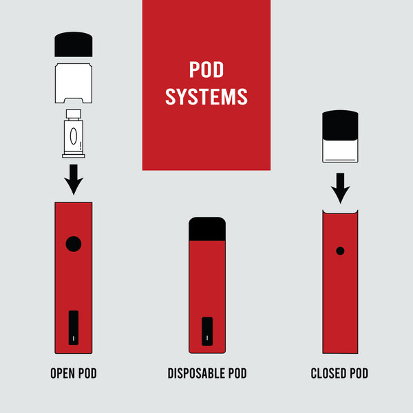 Pod Systems - Open Pod, Closed Pod & Disposable Pod